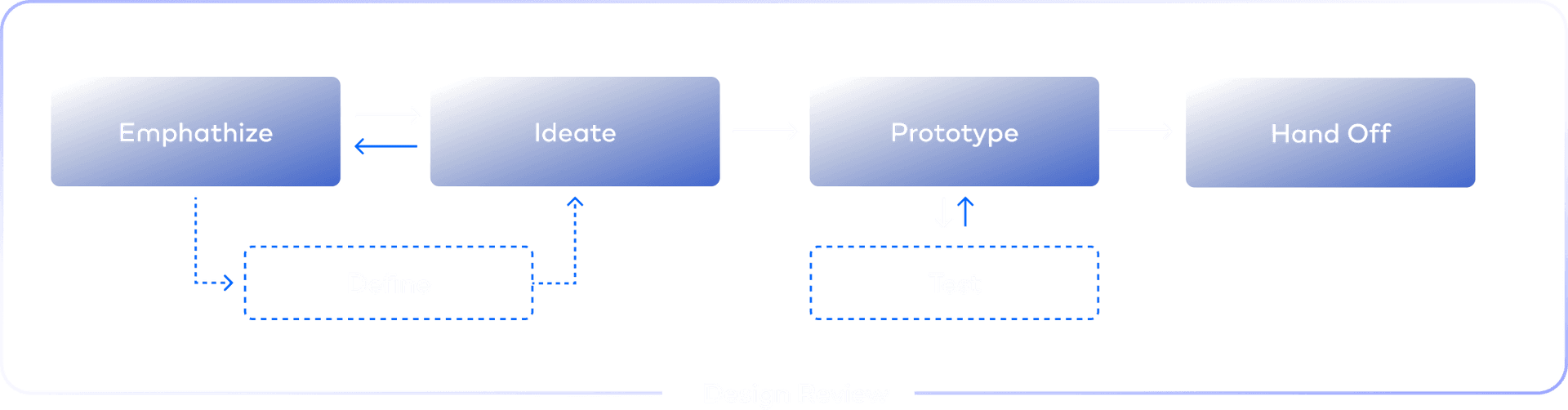 Research Approach